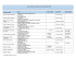 Emplacements et calendriers des centres d`examen