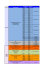 repartition BV par Zipcode