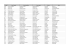 Code FAO / Nom français / Nom scientifique / Nom