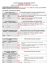 Comment échanger des données (fichiers) en format « STANDARD »