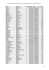 La liste des candidats invités à déposer leur dossier de candidature