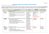 tableau des groupes de travail ICI