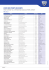 liste des points de vente participant &agrave; l`op&eacute;ration dacia apr&egrave;s
