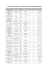 Fichier des démolisseurs de véhicules certifiés par SGS