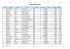 Liste des dossiers