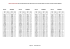 Tableau approximatif des correspondances des références des Fils