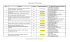 Transportation Consortia Status