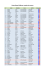 Liste pilotes 2016 par numéro de course