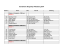 Starterliste Bergrallye Pöllauberg 2014