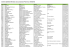 listing centres labelis&eacute;s 19 mars revision ss concession