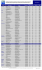 Pharmacy list