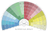 9 Generation Fan Pedigree Chart