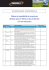 Tableau de compatibilit  des connecteurs (Embouts pour