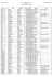 ASA Plaine de l`Ill 30ème Slalom de la Hardt 7 juin 2014 Liste