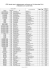 Attestations de conformité - format : PDF - 0,12 Mb