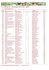 GTO2008 6 - Liste des brevets