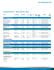 Quick Reference Chart Examination Gloves