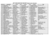 LISTE PROVISOIRE DES INSCRITS (dans l`ordre d