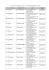 Liste des centres participants