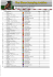 GP Verone results