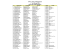 Liste des Partants