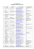 Liste des hôtels sur Angers