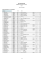 Résultats - Trail de Montaigu