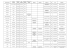 Nom d`exercice Prénom d`exercice Numéro RPPS Date