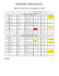 Résultats