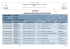 repartition des agents de poste de vote election