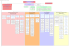 Organigramme du Conseil général des Alpes