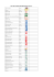 Futurs étudiants MUC1 2016-2017