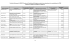 ProActive Disclosure for SSHRC`s Grants and Contributions