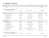 Résultats - Harmonies - Fédération des harmonies et orchestres