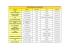 Liste des Entreprises Partenaires