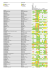 Liste de résistance