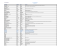 Liste inscrits Rencontres NSD 2015