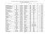 Classement par commune