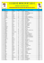 Classement de la 25ème du 10 km