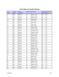 Tax Codes and Locality Groups