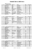 Résultats chronos SAMEDI GPR 2014