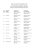 Liste cumulative des jurys - 2014