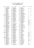 liste officielle des engages