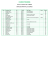 résultats 2015.xlsx