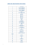 LISTE DES CHAÎNES DE TÉLÉVISION