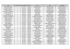 Nom code_section Date de naissance Sexe Père Mère Propriétaire