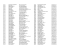 LISTE CPAM