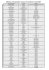 Liste des Adhérents 2006 - Office de tourisme du Cateau Cambrésis