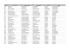 Code FAO / Nom français / Nom scientifique / Nom