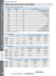 Table de conversion des Unités